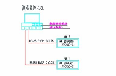 微机保护装置智能操控及无线测温等产品在某助剂厂新建项目的应用
