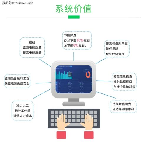 产品中心 企业能源管控系统