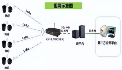 智慧停车 无线信息化真的能带来极致丝滑体验吗？