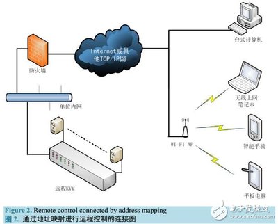 无线移动技术在数据中心管理中的应用与信息化转型