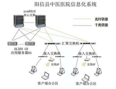 NETGEAR助力阳信县中医医院基础网络建设 无线信息化赋能医疗创新