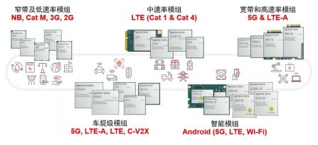 5G车联网赛道加速，移远、广与通及有方H1营收同比增长近50%，无线信息化迎来新机遇