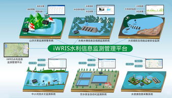 无线信息化 构建现代企业的业务体系新范式