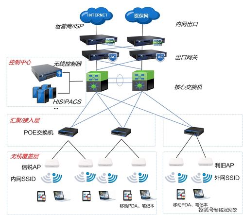 信锐助力中山大学附属口腔医院医疗信息化建设，推动无线信息化革新