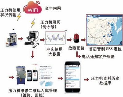 金丰 智能化制造引领卓越，无线信息化驱动未来