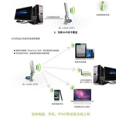 不足百元即可拥有B-LINK增强型无线网卡，京东大促开启无线信息化新体验
