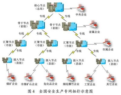 赋能安全新未来 全国安全生产信息化总体建设方案中的无线信息化路径