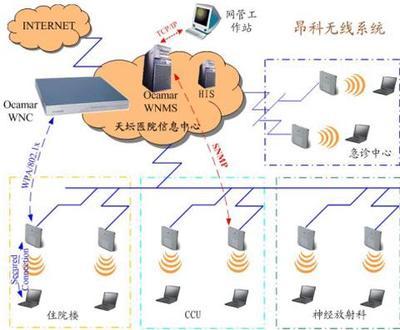 北京天坛医院无线网接入成功案例 智慧医疗新标杆