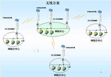 构建智慧教育新生态 无线网校校通综合解决方案