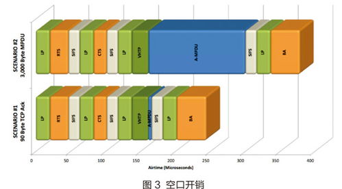 高密度接入环境下Wi-Fi性能优化与无线信息化发展策略