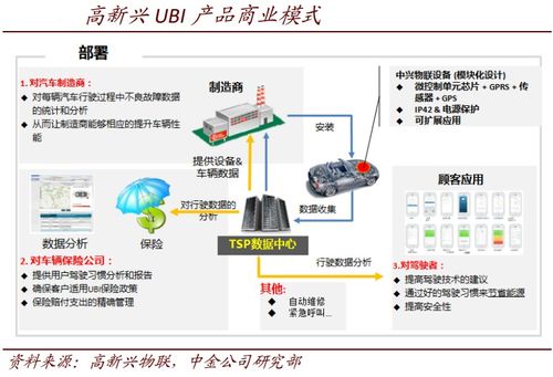 基建升温促铁路设备景气上行，信息化赋能有线挑战与机遇并存