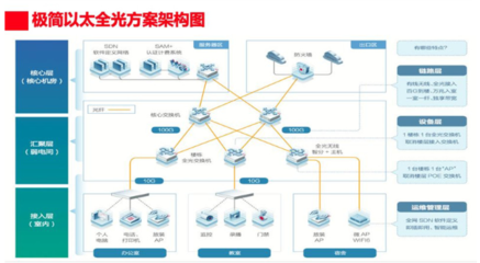 当“教育信息化”遇见“光” 高校校园网建设新选择