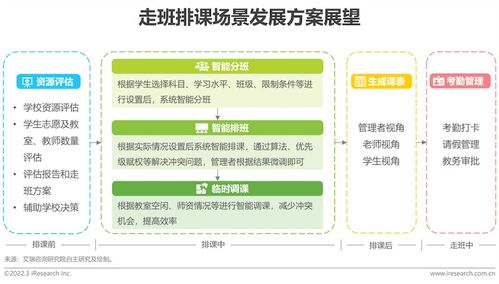 2022年中国中小学教育信息化行业研究报告