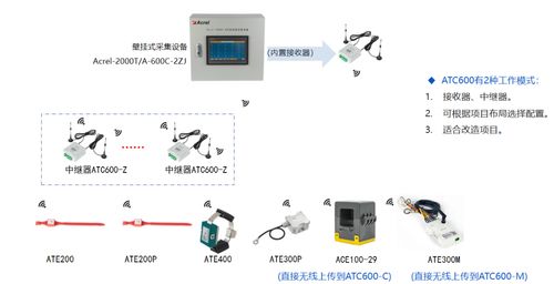 安科瑞用户变电站变配电监控解决方案