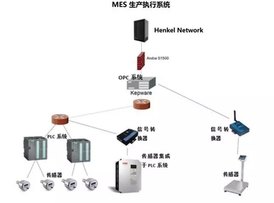 走近汉高龙工厂 | 智能工厂的达尔文进化论