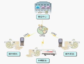 物流快递移动解决方案 无线信息化驱动行业变革